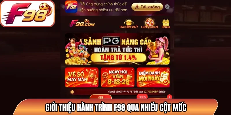 Giới thiệu hành trình F98 qua nhiều cột mốc